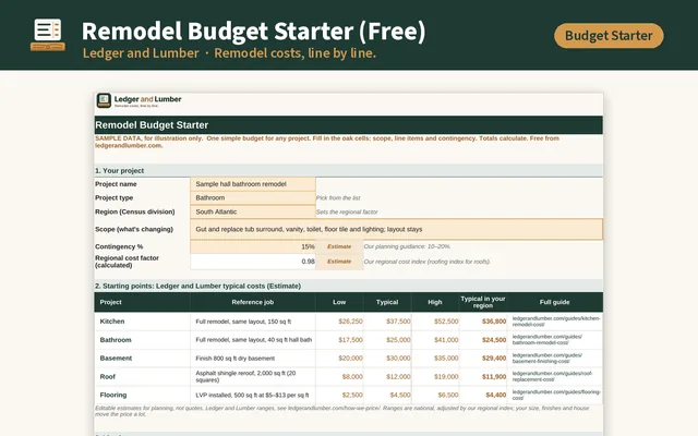 Remodel Budget Starter spreadsheet preview (sample data)