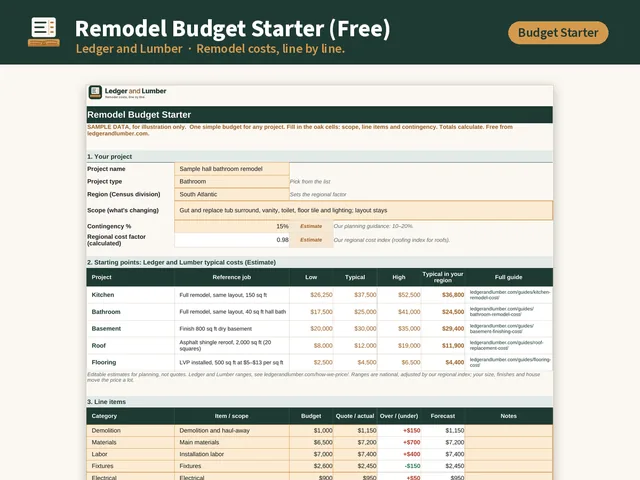 Remodel Budget Starter spreadsheet preview (sample data)