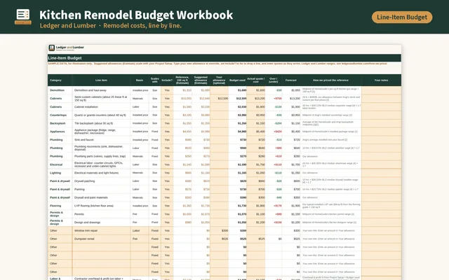 Kitchen Remodel Budget Workbook spreadsheet preview (sample data)