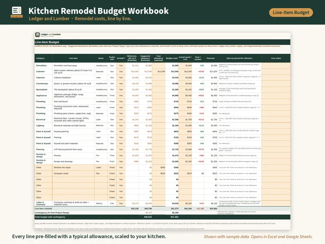 Kitchen Remodel Budget Workbook spreadsheet preview (sample data)