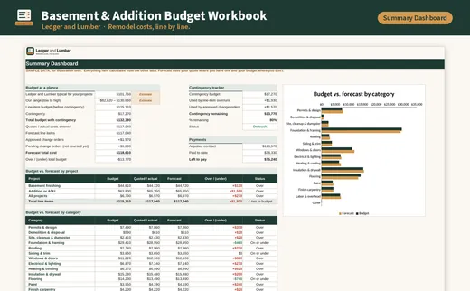 Basement & Addition Budget Workbook: dashboard tab