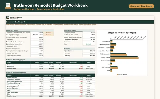 Bathroom Remodel Budget Workbook: dashboard tab