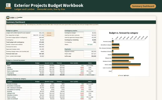 Exterior Projects Budget Workbook: dashboard tab