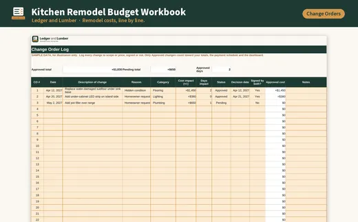 Kitchen Remodel Budget Workbook: change orders tab